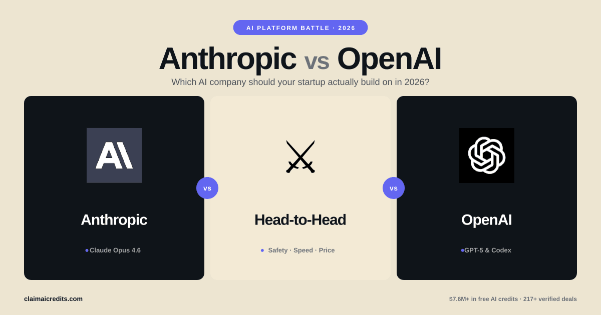 Anthropic vs OpenAI 2026: Which AI Company Should Your Startup Build On?