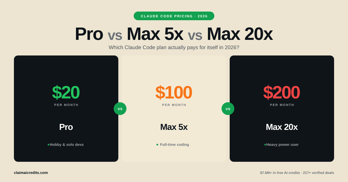 Claude Code Pricing 2026: Real Costs, Every Plan Explained