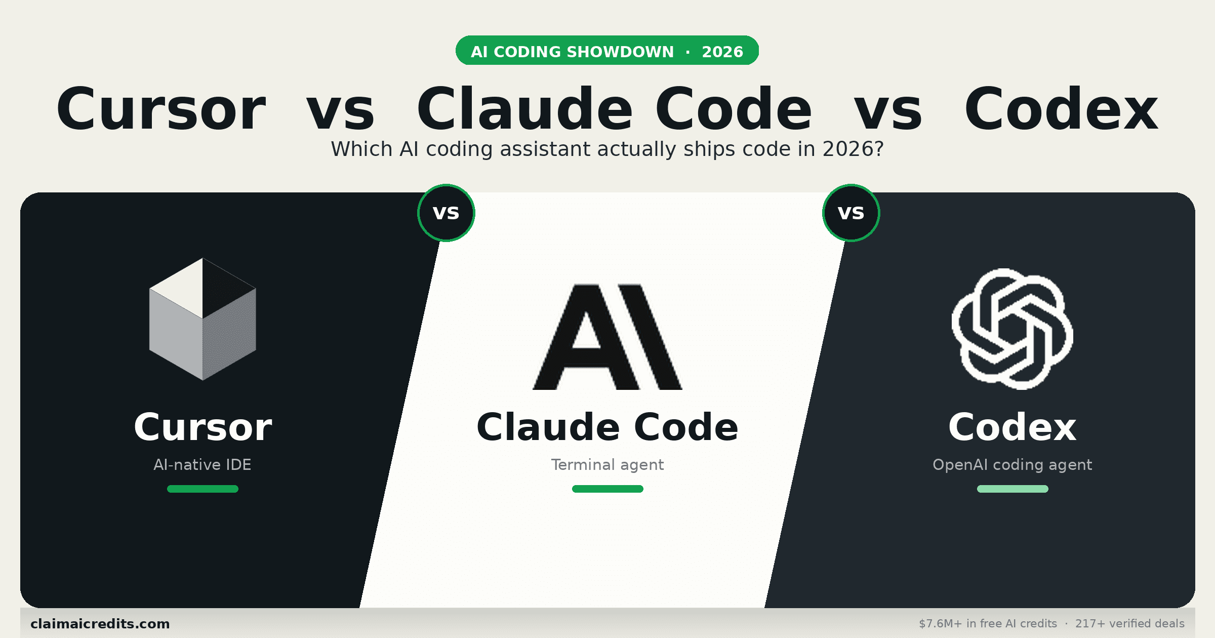 Cursor vs Claude Code vs Codex 2026: The Definitive AI Coding Tool Comparison