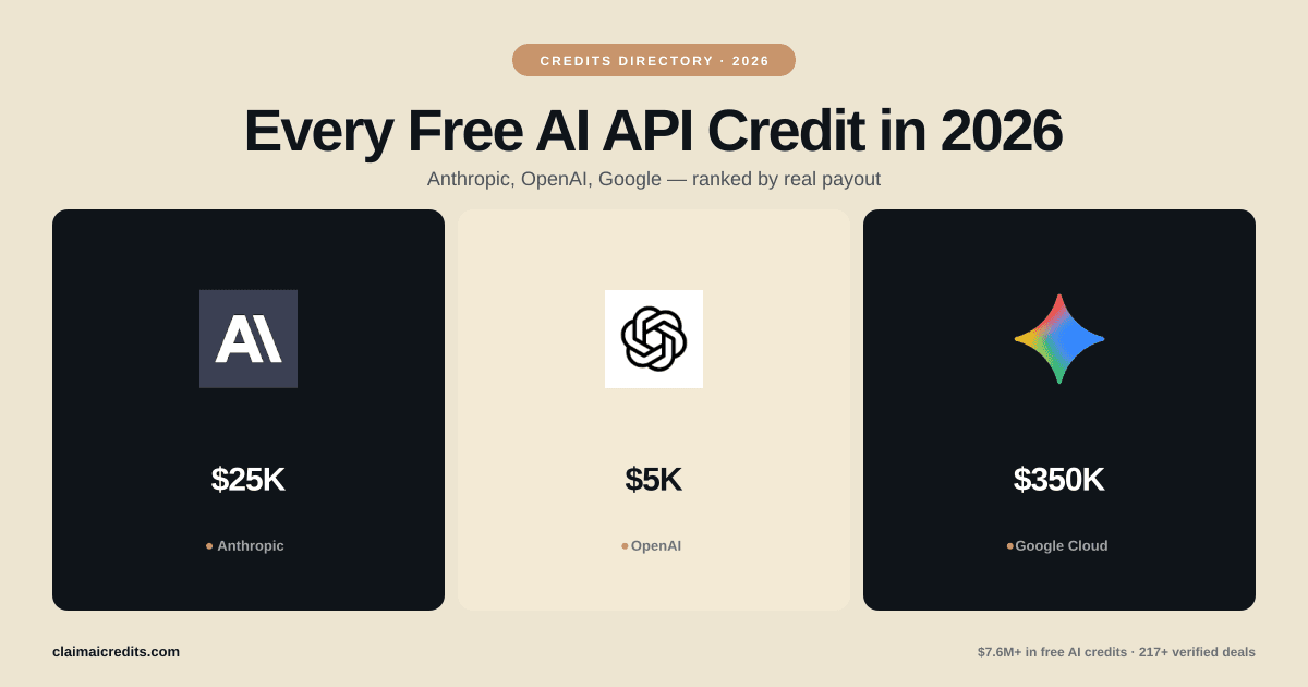 Free AI API Credits 2026: Every Provider Compared (20+ Platforms)
